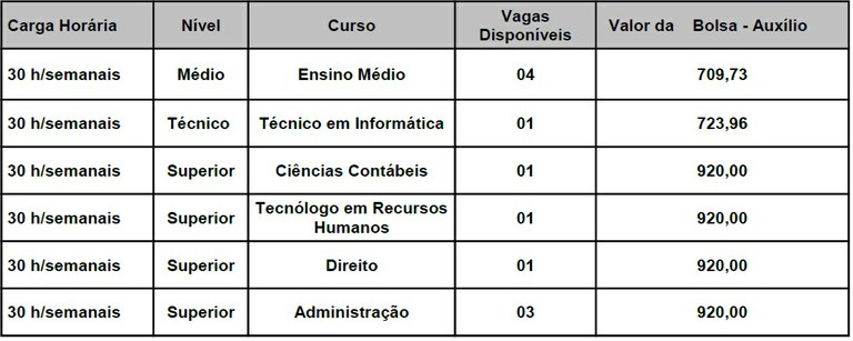 Quadro de vagas: Quadro de vagas: